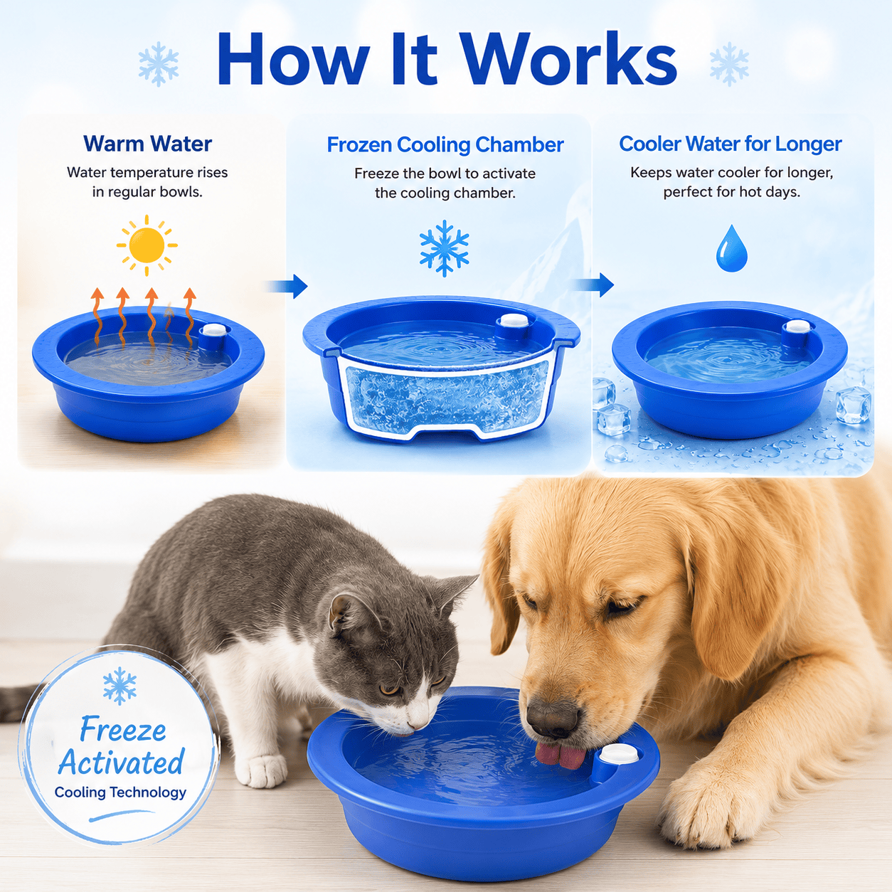 Freeze-Activated Cooling Bowl